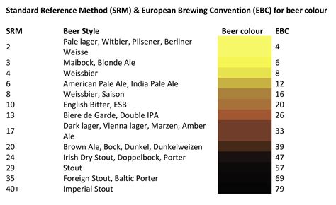 european beer color scale.